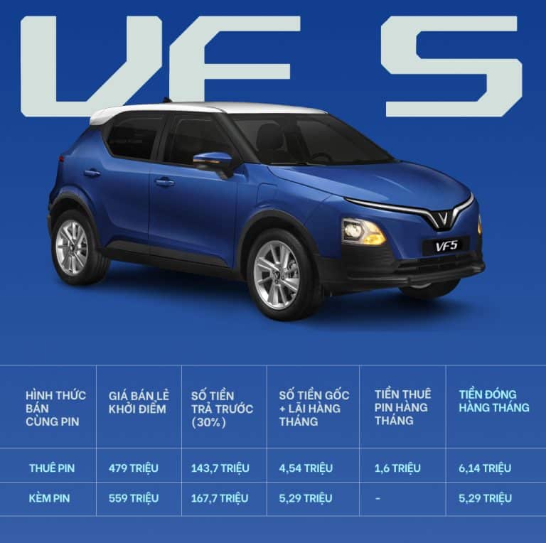 Chi phí nuôi VinFast VF5 trong 1 năm: điện, bảo dưỡng, gửi xe (full breakdown)